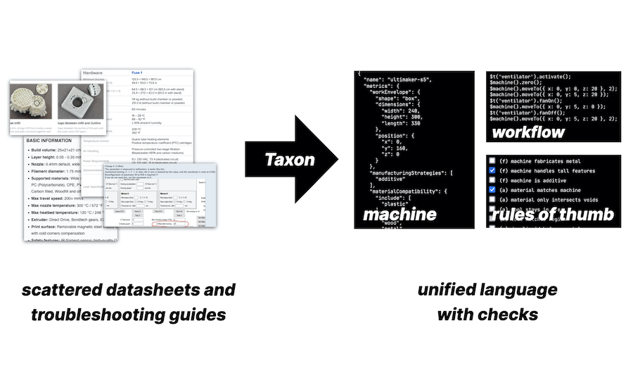 taxon transforms scattered resources for machine use to a unified language